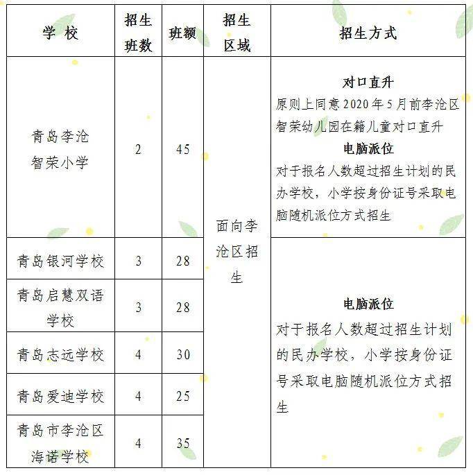 胶南市小学最新招聘资讯总览