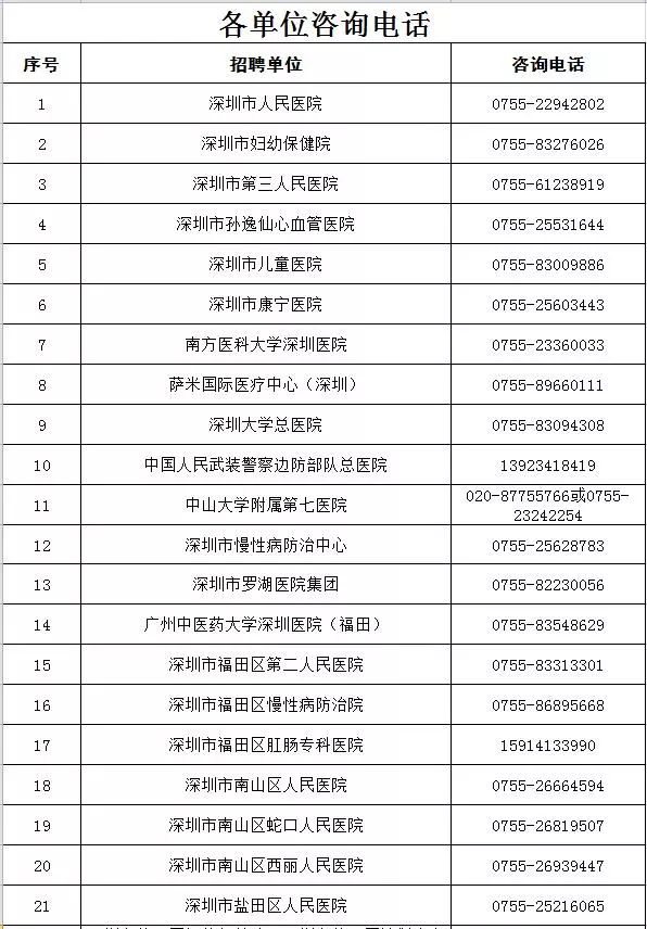 增城市计划生育委员会最新招聘信息与动态更新