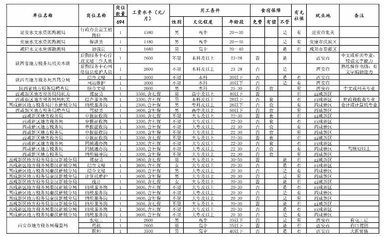 塘沽区级托养福利事业单位最新项目，托起幸福的晚年生活