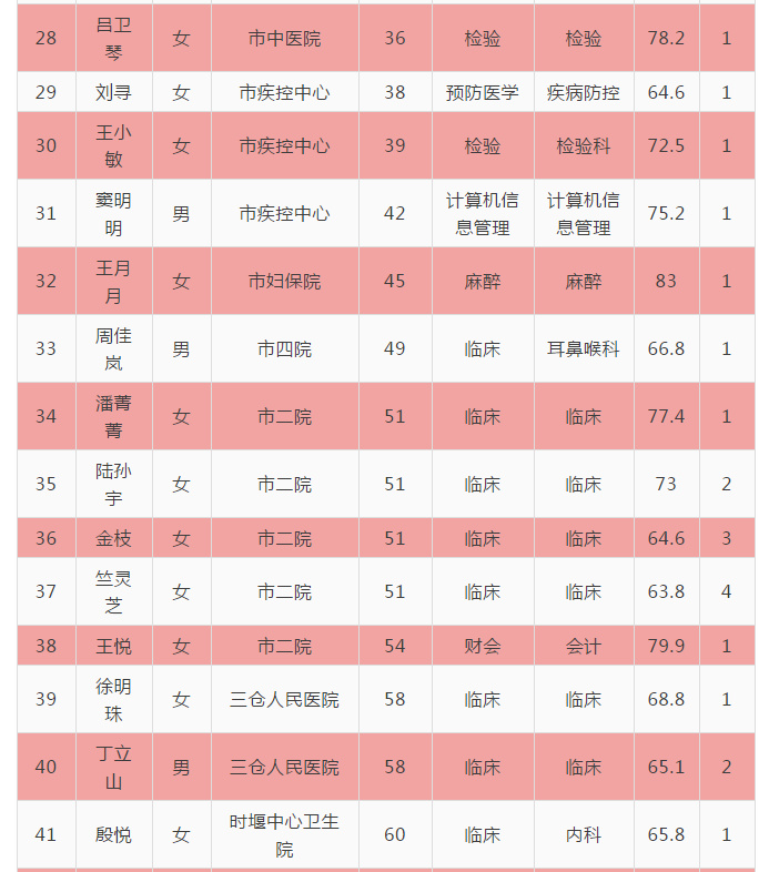 碎了的花 第2页