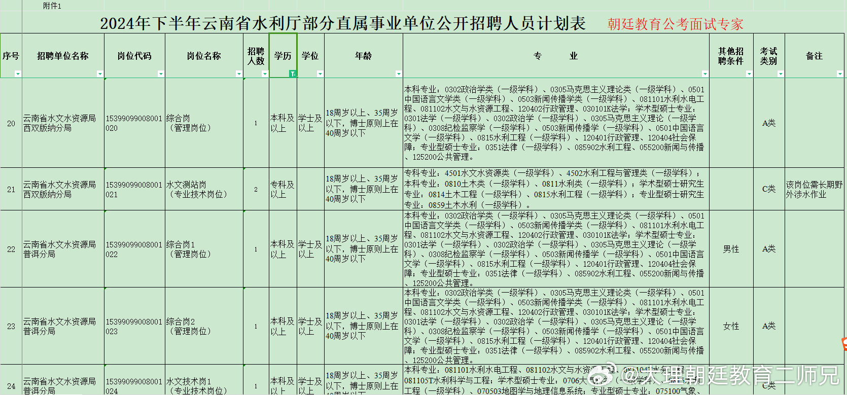 建水县财政局最新招聘信息全面解析