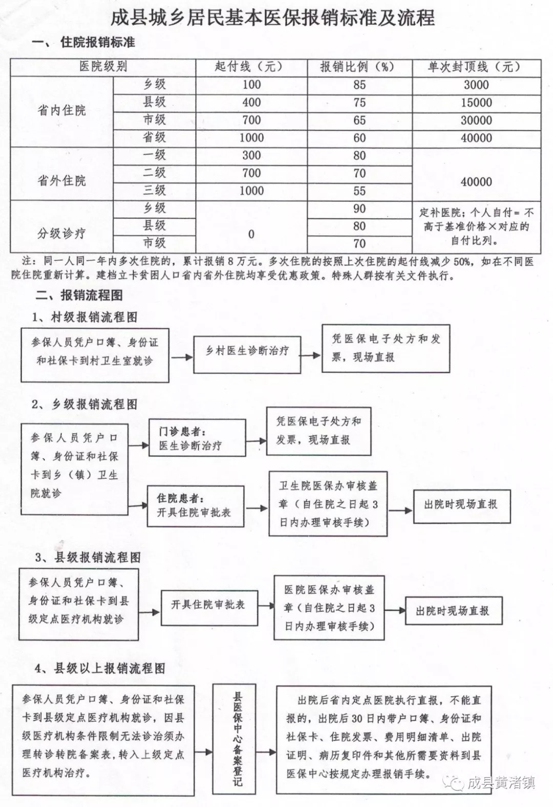 定南县医疗保障局未来发展规划展望