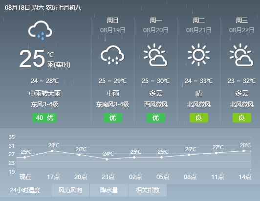 远古传说 第2页