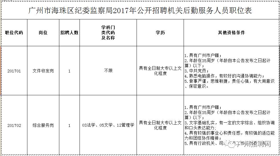 长洲区统计局最新招聘公告及信息概览