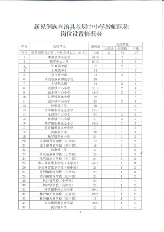 新晃侗族自治县小学招聘启事概览