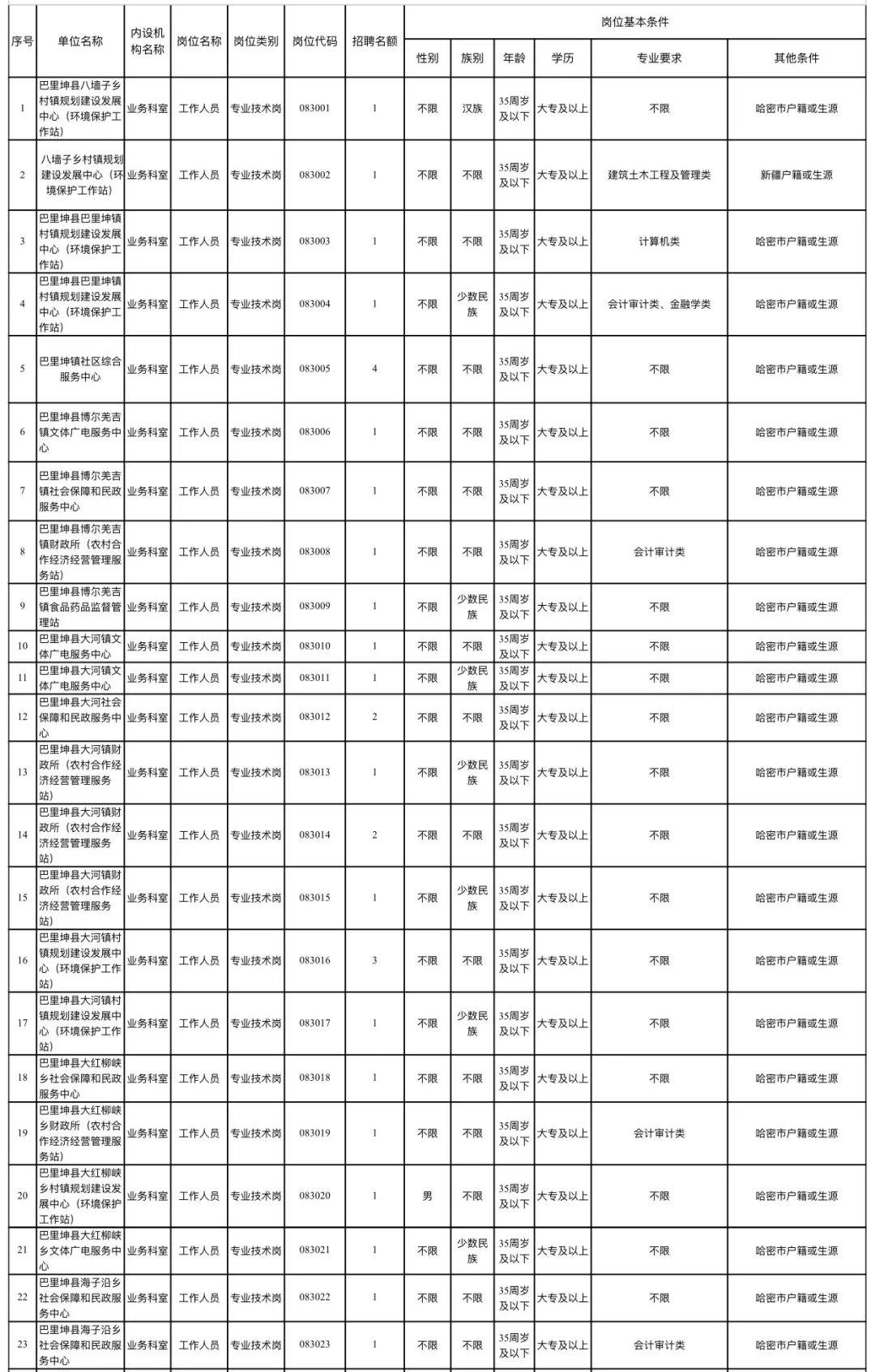 哈密市文化广电体育和旅游局最新招聘启事概览