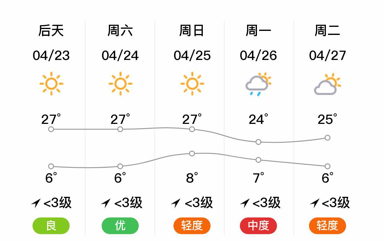 巴迪村今日天气预报