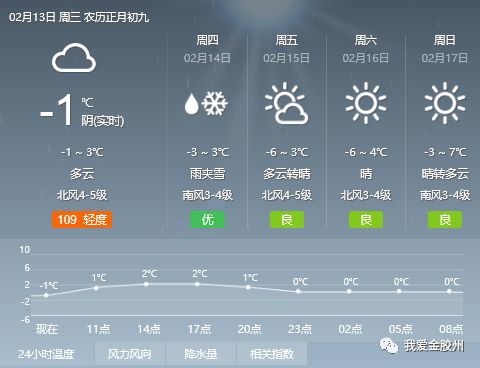 太极社区天气预报更新通知