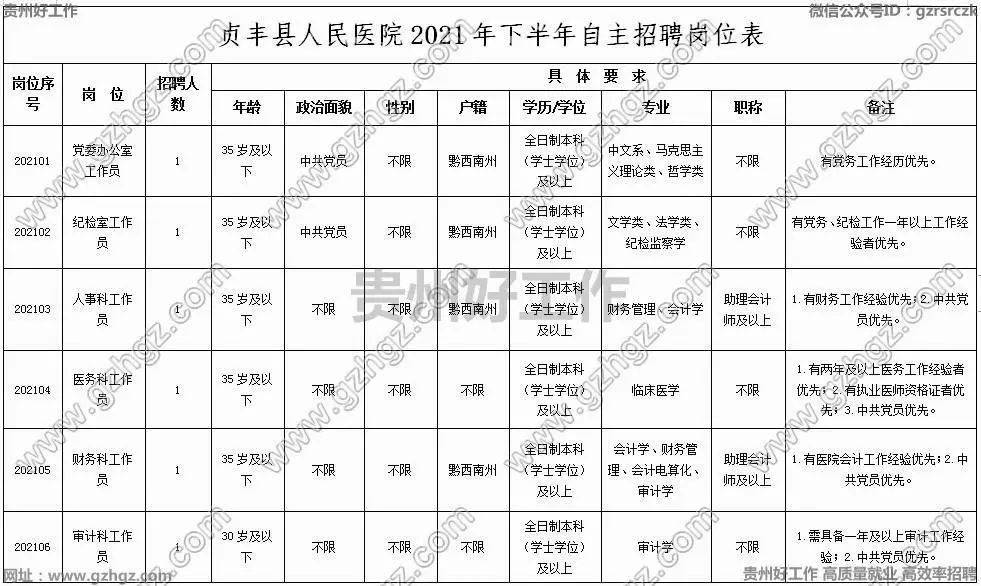 咸丰县医疗保障局最新招聘公告全解析