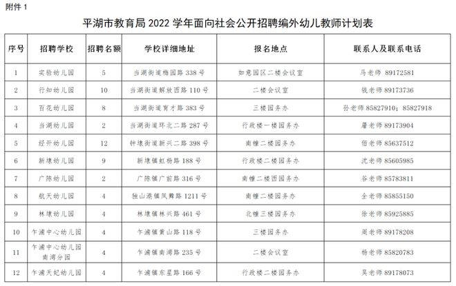 平湖市初中最新招聘信息汇总