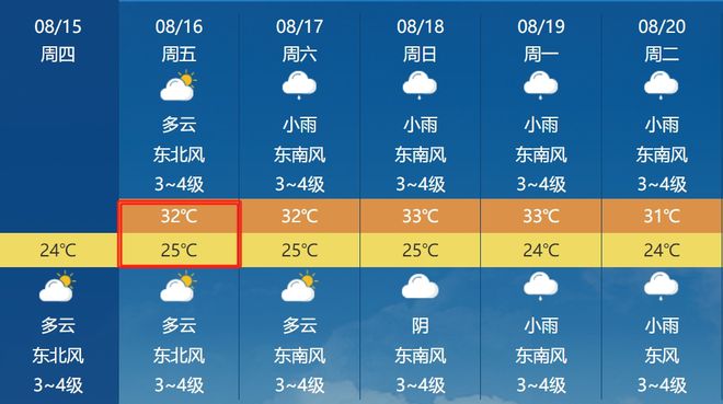 温春镇天气预报更新通知