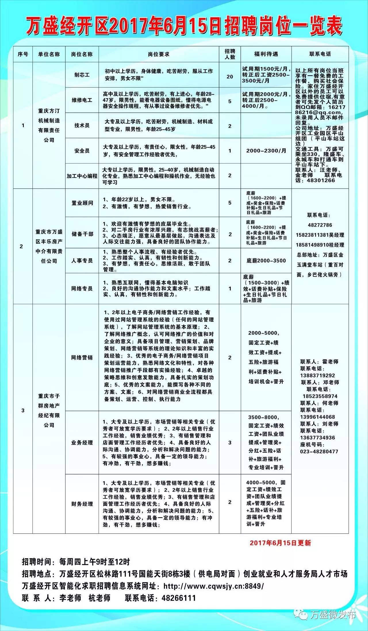 福海县科技局及关联企业招聘信息与求职指南大全