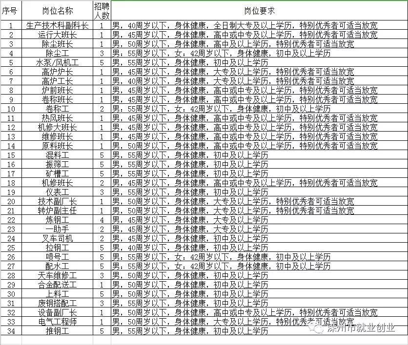 宿豫区级托养福利事业单位招聘启事