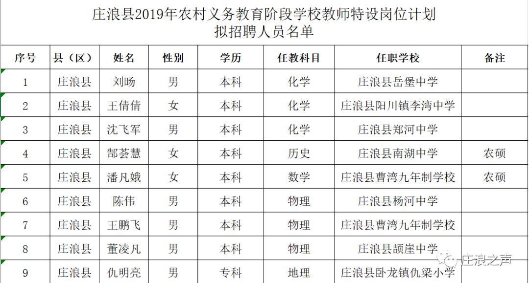 庄浪县初中最新招聘信息概览