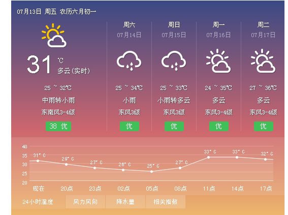 角美镇最新天气预报通知