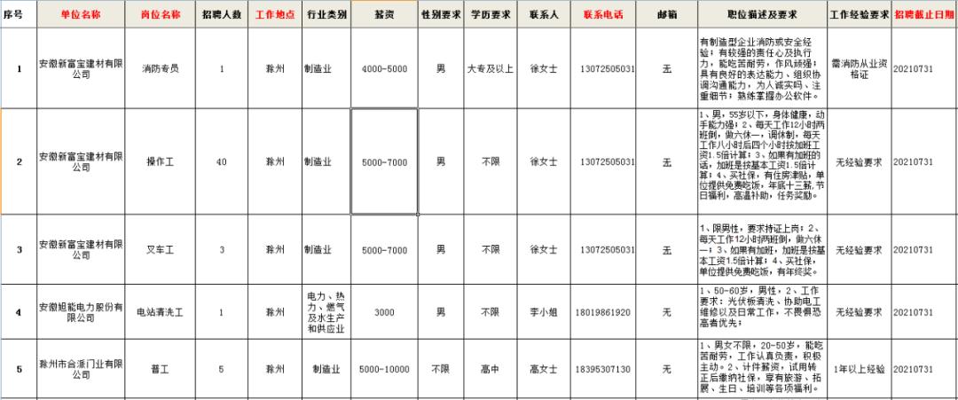 全椒县文化广电体育和旅游局招聘启事概览