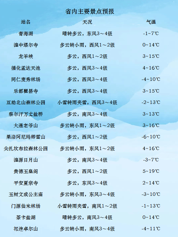 达果乡最新天气预报信息汇总