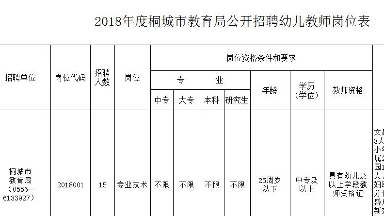 桐城市成人教育事业单位招聘最新信息及内容探讨