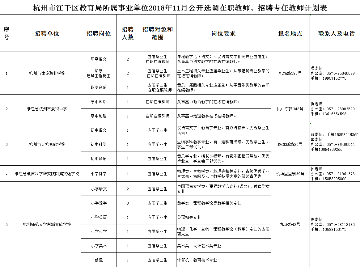 江干区特殊教育事业单位发展规划探讨