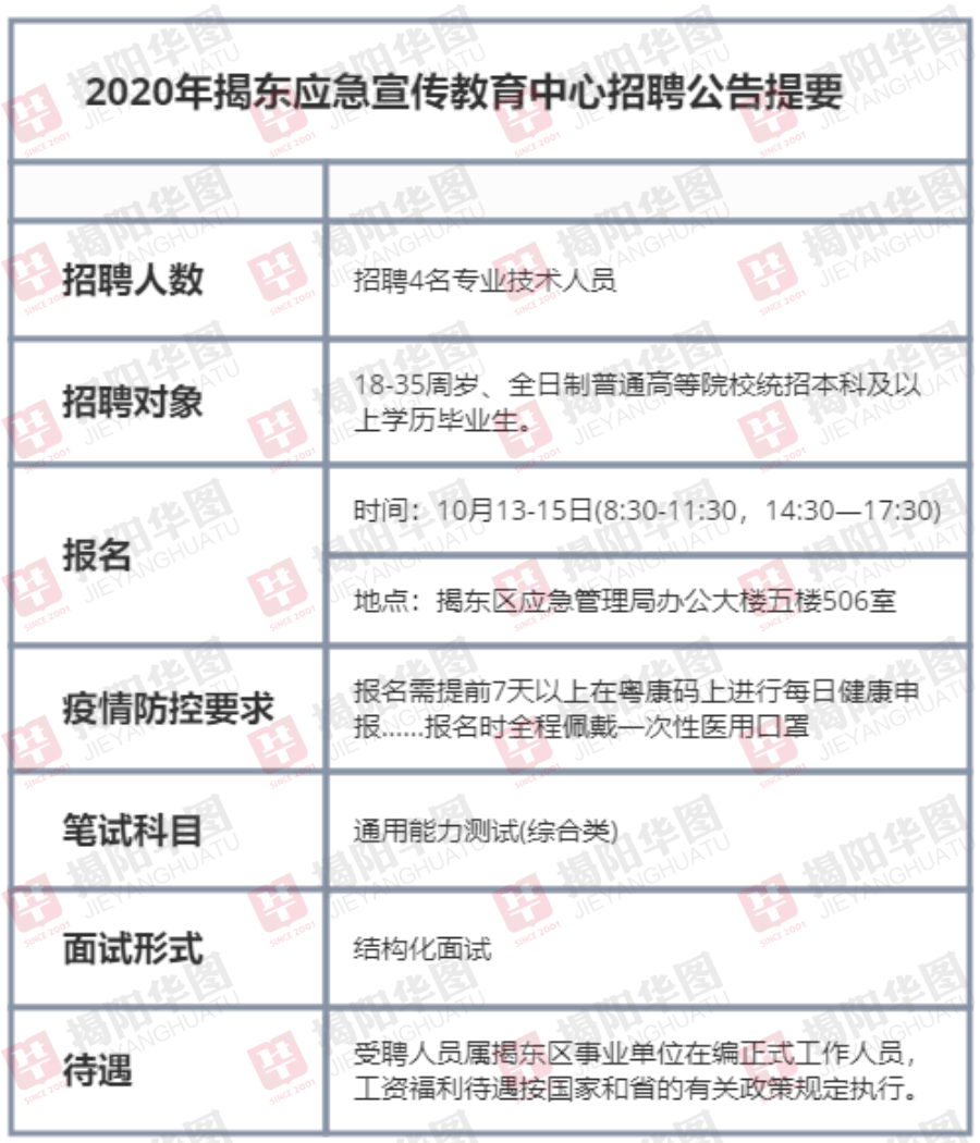 万宁市应急管理局最新招聘信息全面解析