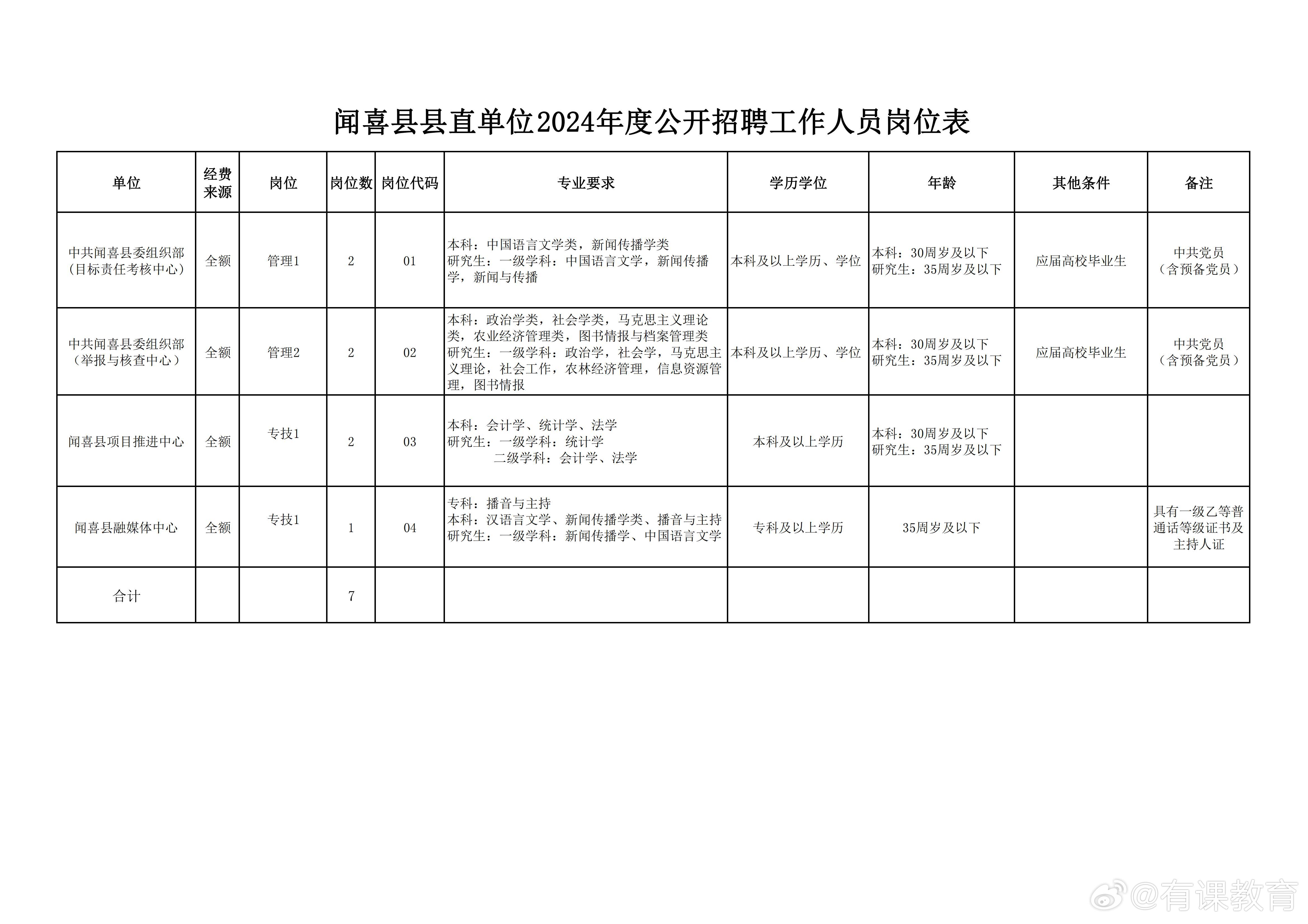 连城县医疗保障局最新招聘信息