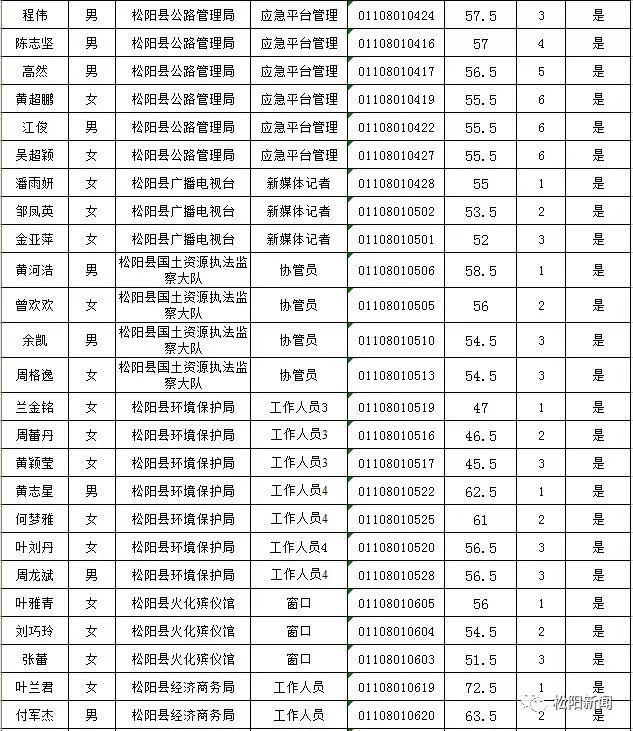 松阳县农业农村局最新招聘信息