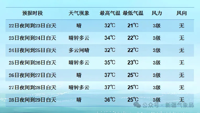 阿托库村天气预报更新通知