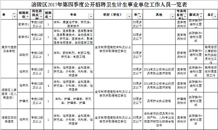 广灵县计生委最新招聘公告出炉！