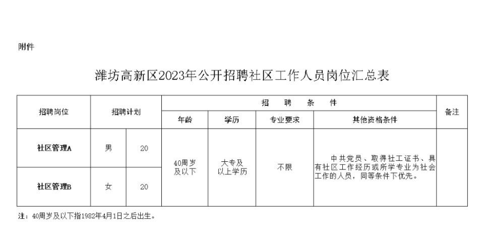 历城区科技局及企业最新招聘信息汇总总览