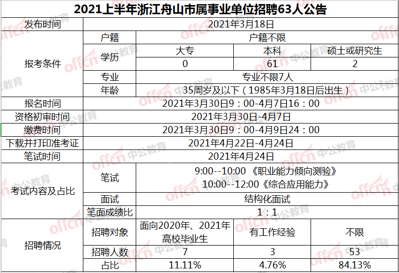 岱山县特殊教育事业单位人事任命动态更新