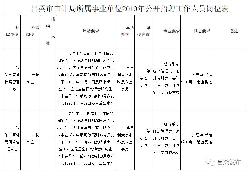 分宜县审计局最新招聘信息全面解析