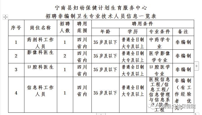 玉树县计划生育委员会最新招聘信息与未来工作展望