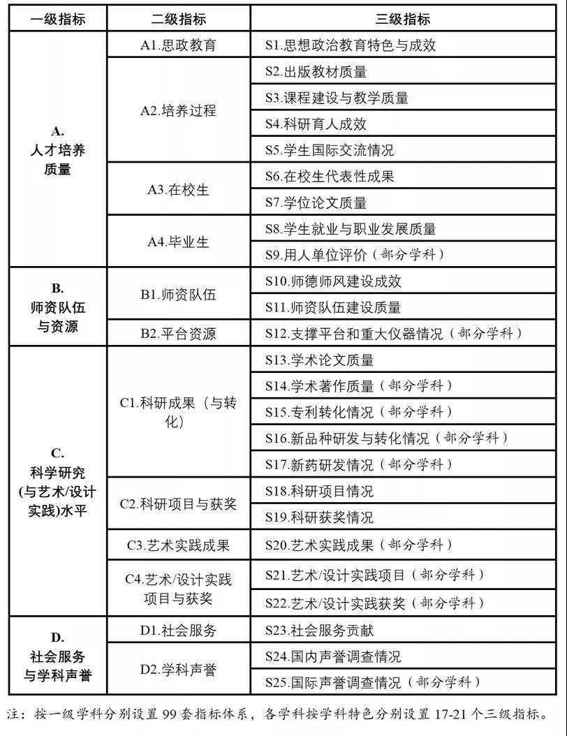 袁州区成人教育事业单位人事最新任命通知