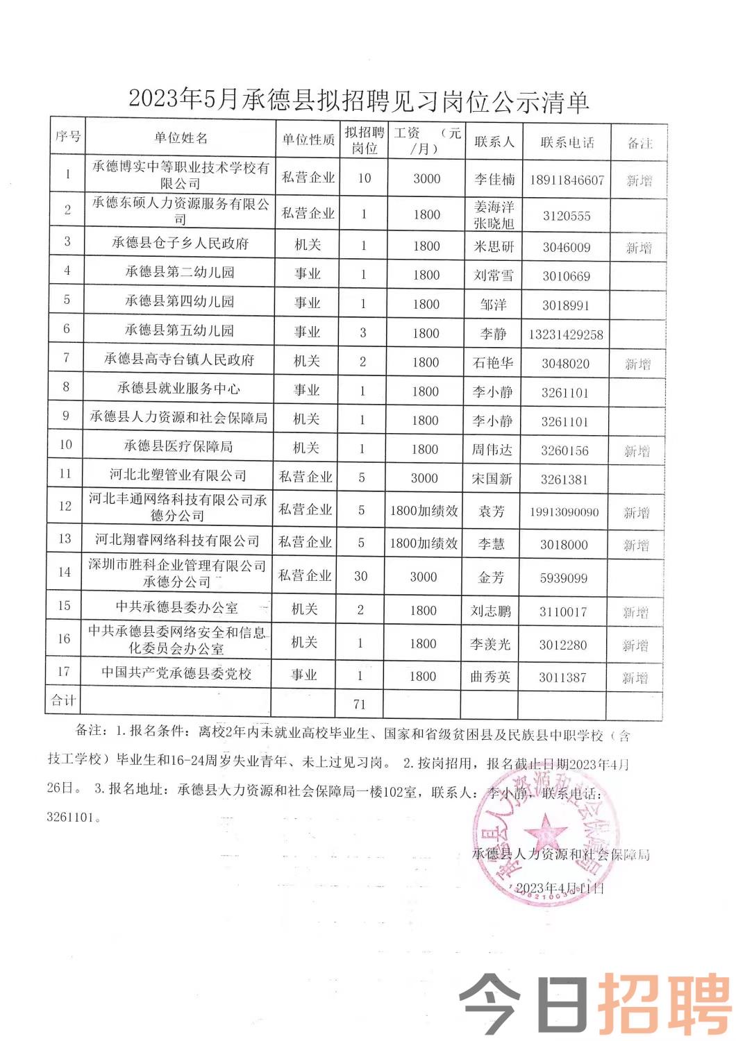 顺平县科技局等最新招聘信息全面解析