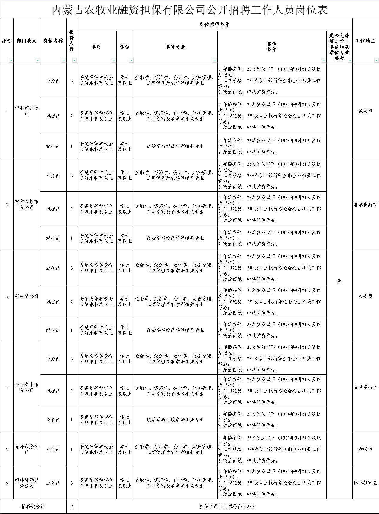 蓟县农业农村局招聘启事