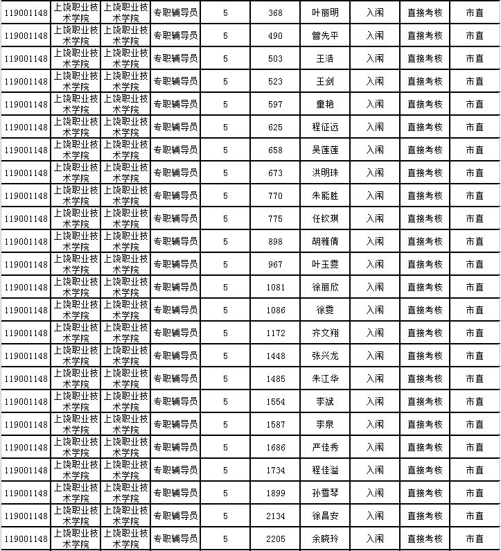 弋阳县特殊教育事业单位人事任命动态更新