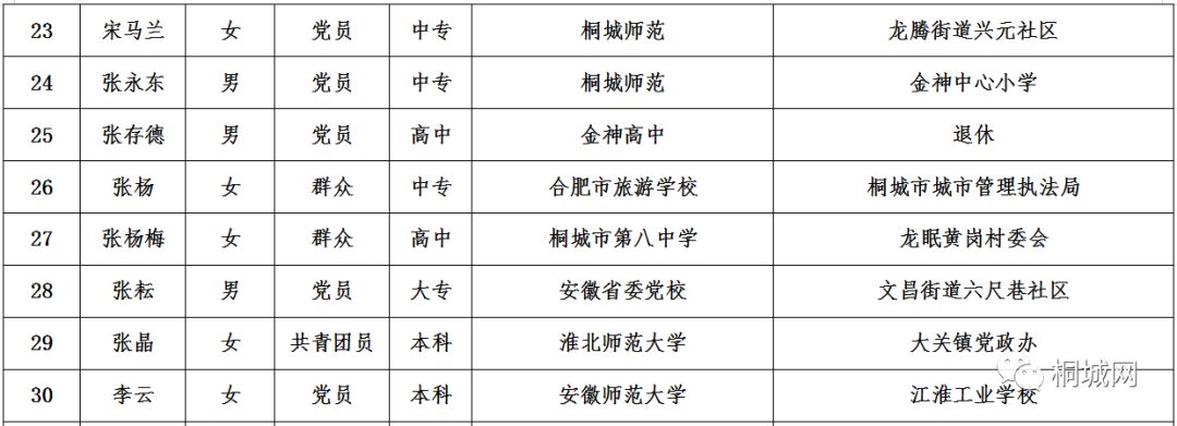 诏安县特殊教育事业单位领导团队最新概述