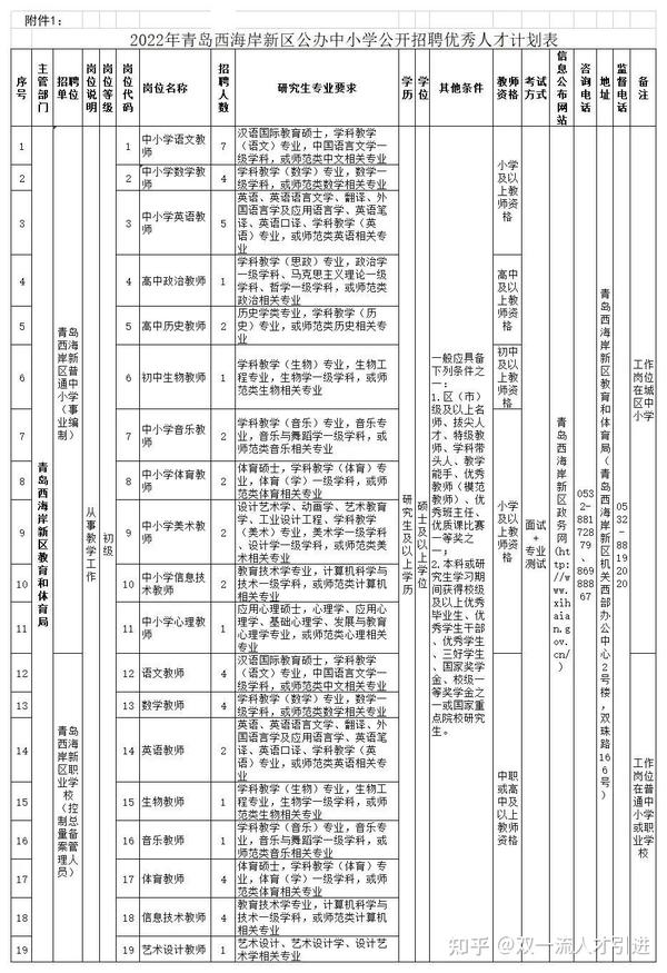 莱西市初中招聘最新信息汇总