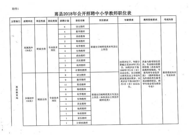 高邮市小学最新招聘概览