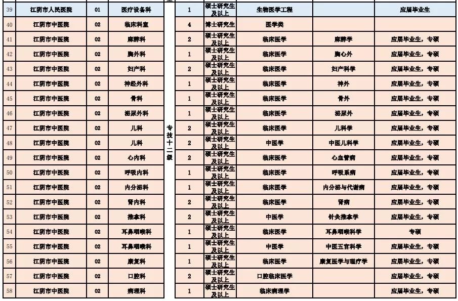 沅江市医疗保障局招聘解读，最新招聘信息全面概览