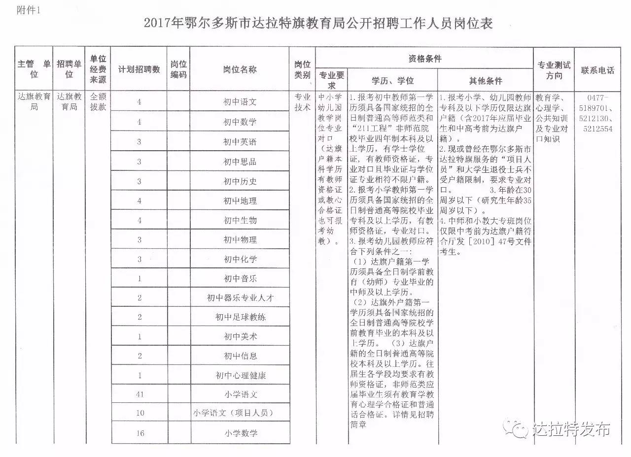 吉木萨尔县审计局招聘最新信息及动态概览