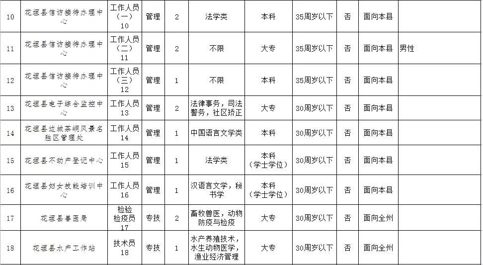 花垣县康复事业单位招聘最新信息及内容探讨