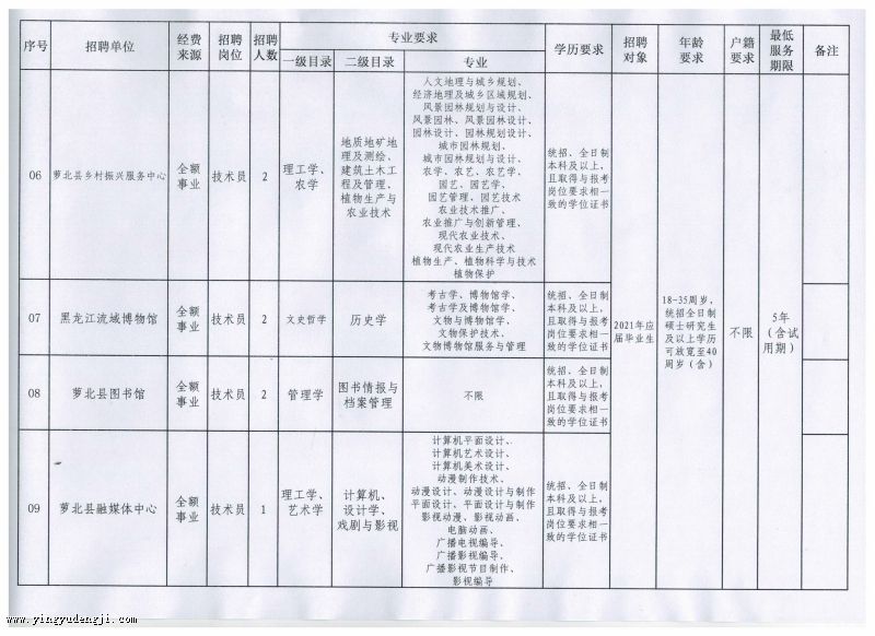 海晏县成人教育事业单位发展规划展望