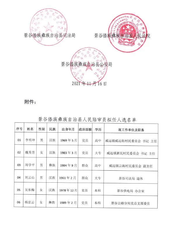 景谷傣族彝族自治县农业农村局人事任命，推动农业现代化与乡村振兴新动能激发