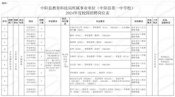 定兴县成人教育事业单位人事任命最新动态