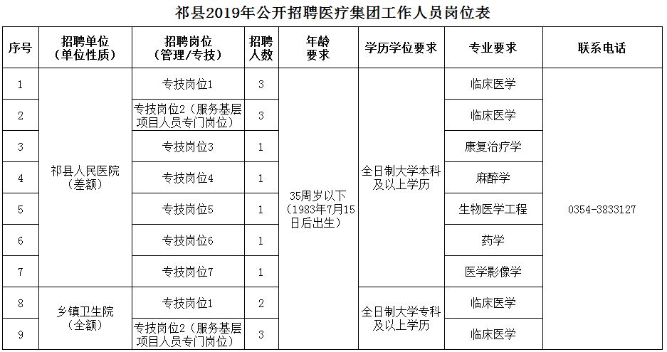 昭苏县医疗保障局招聘启事