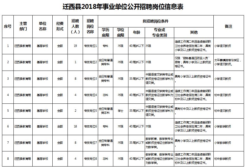 迁西县图书馆最新招聘启事概览