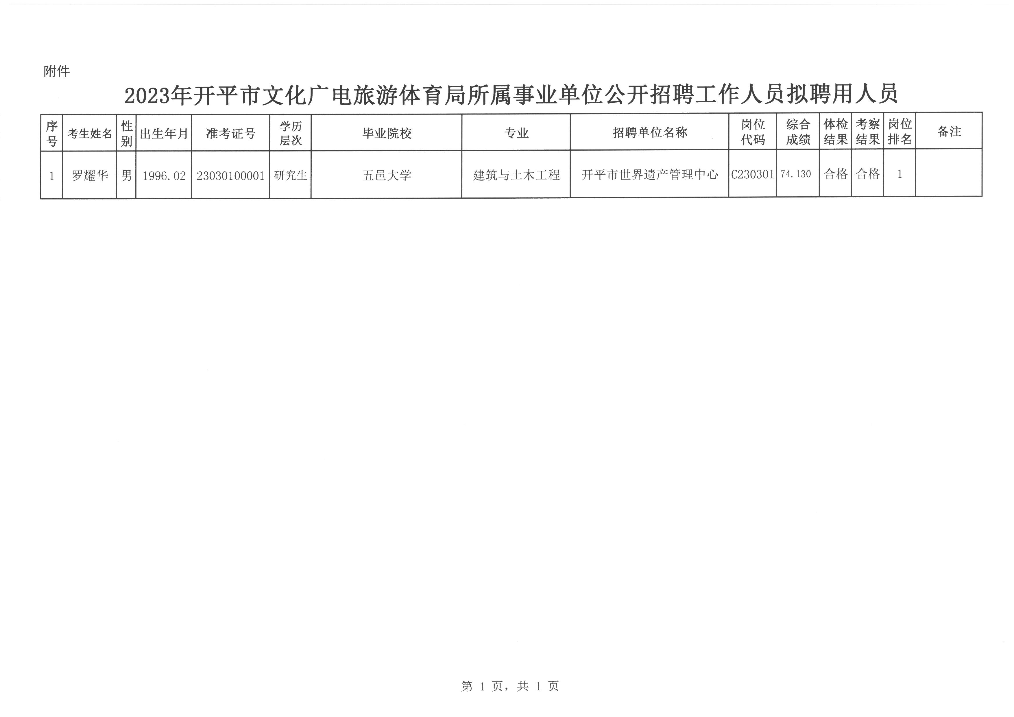 金平苗族瑶族傣族自治县文化局招聘启事与文化事业发展概览