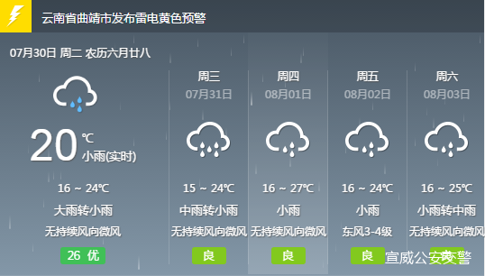 亚来乡最新天气预报概览