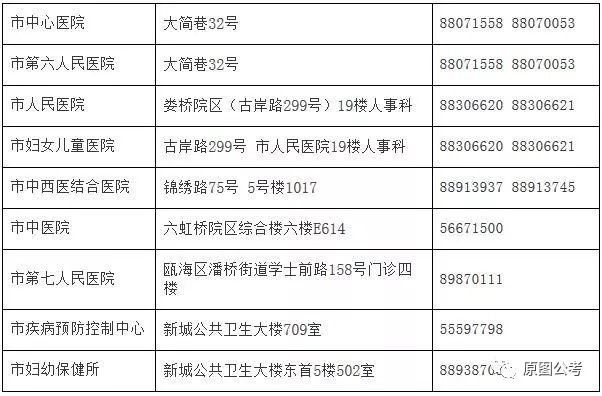 江东区计生委最新招聘信息与职业发展动态更新